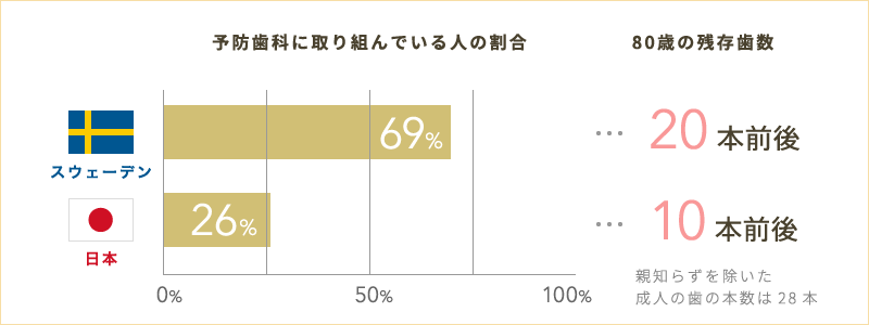 予防歯科｜いしはら歯科クリニック